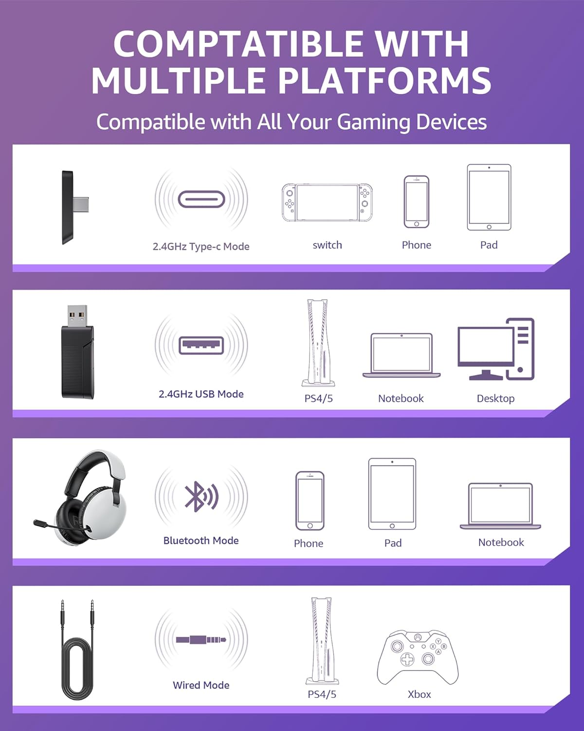 oputik wireless gaming headset for ps4 ps5 pc casque gaming sans fil 2.4ghz usb & type c bluetooth gaming headphones with microphone oputik wireless gaming headset for ps4 ps5 pc casque gaming sans fil 2.4ghz usb & type c bluetooth gaming headphones with microphone